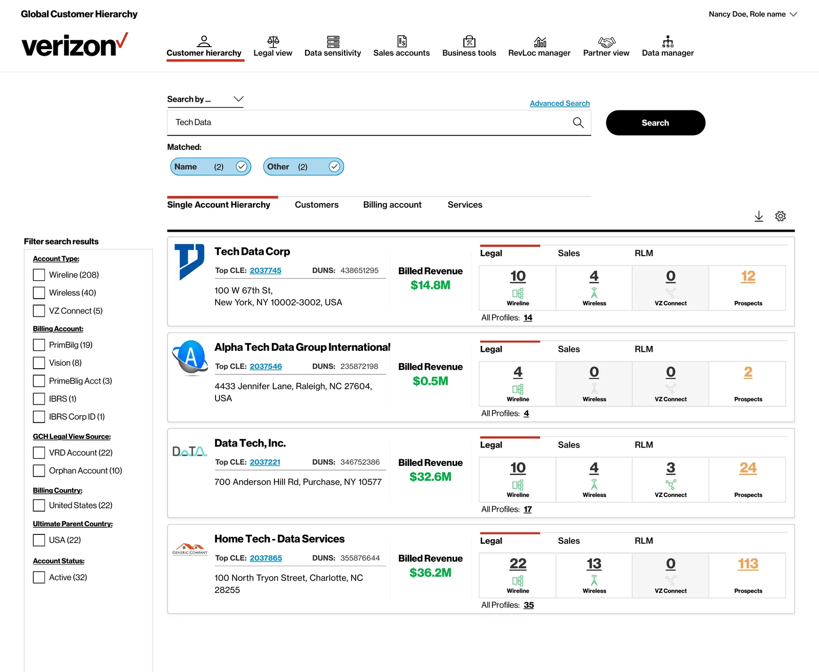 Same Tech Data search result with both Name (2) and Other (2) match facets enabled, expanding the result set to four account cards. Tech Data Corp ($14.8M billed revenue, 14 profiles) and Alpha Tech Data Group International ($0.5M, 4 profiles) appear above two additional related entities — Data Tech, Inc. with Top CLE 2037221, DUNS 346752386, address in Purchase NY, billed revenue $32.6M, and Wireline 10 / Wireless 4 / Connect 3 / Prospects 24 with 17 total profiles; and Home Tech - Data Services with Top CLE 2037865, DUNS 355876644, address in Charlotte NC, billed revenue $36.2M, and Wireline 22 / Wireless 13 / Connect 0 / Prospects 113 with 35 total profiles. The same left-rail filter panel persists.